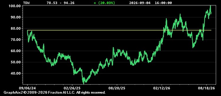 tdw.jpg